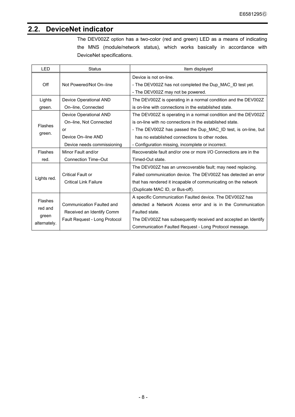 Devicenet indicator | Toshiba DEV002Z User Manual | Page 9 / 20