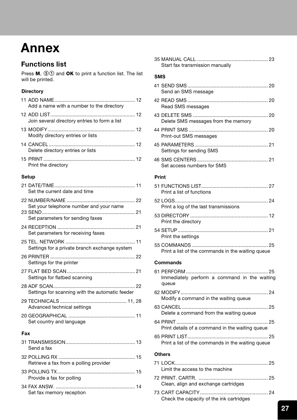 Annex, Functions list | Toshiba ESTUDIO 60F User Manual | Page 27 / 32