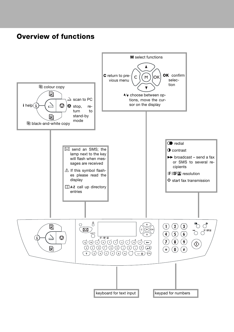 Overview of functions | Toshiba ESTUDIO 60F User Manual | Page 3 / 32