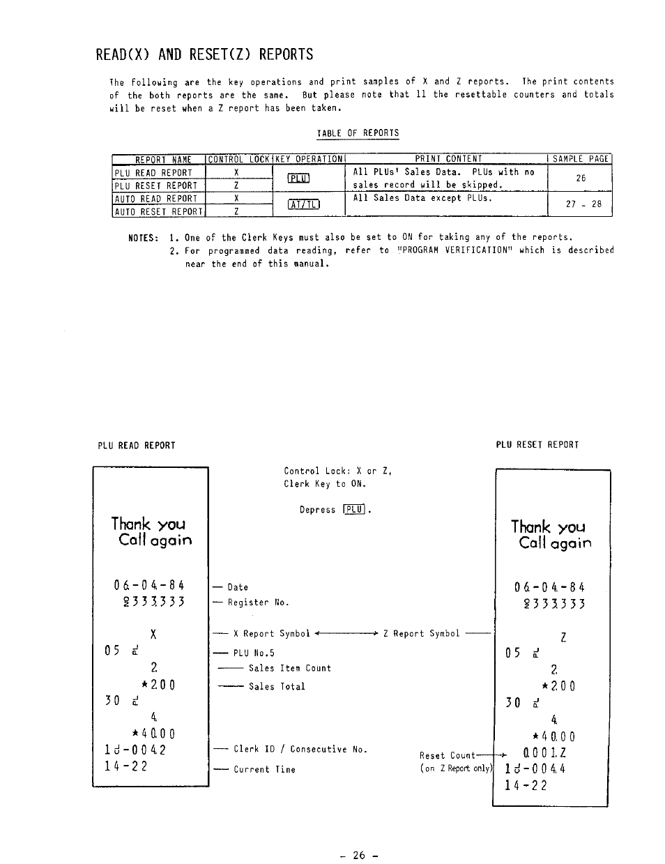 Read(x) and reset(z) reports, Thank you coll again, Thank you call again | Toshiba MA-132 SERIES User Manual | Page 30 / 52