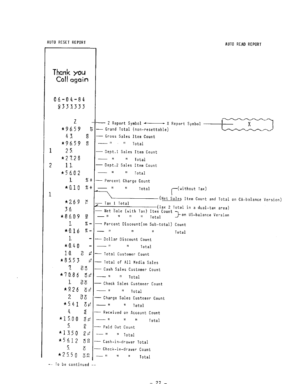 Thank you, 10 d j, Cl * 1 3.5 0 | A h * 5 6.1 2, U* 2 5 5 0 | Toshiba MA-132 SERIES User Manual | Page 31 / 52
