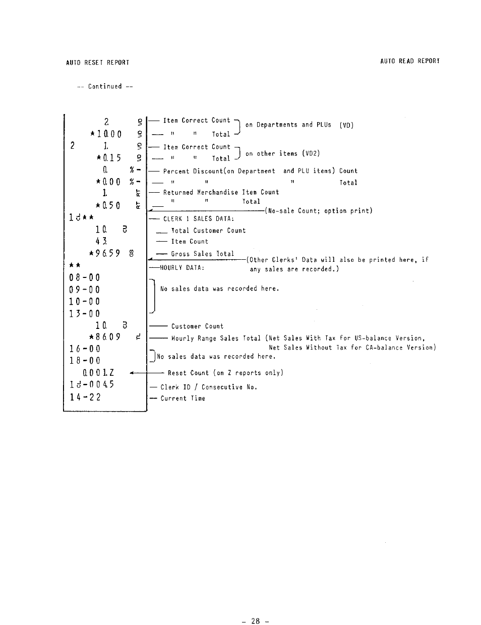 Toshiba MA-132 SERIES User Manual | Page 32 / 52