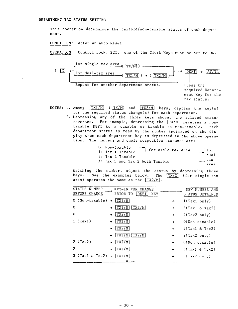 Toshiba MA-132 SERIES User Manual | Page 34 / 52