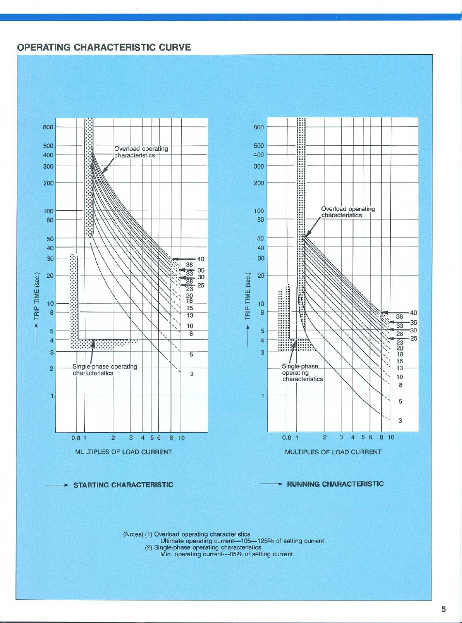 Operating characteristic curve | Toshiba RC820 User Manual | Page 5 / 8