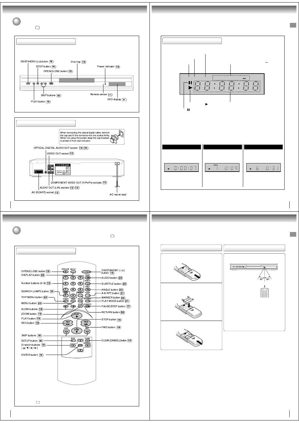 Identification of controls, Identification of controls (continued), Front panel rear panel | Fl display, Remote control, Operating with the remote control, Loading batteries | Toshiba SD-190ESE User Manual | Page 3 / 10
