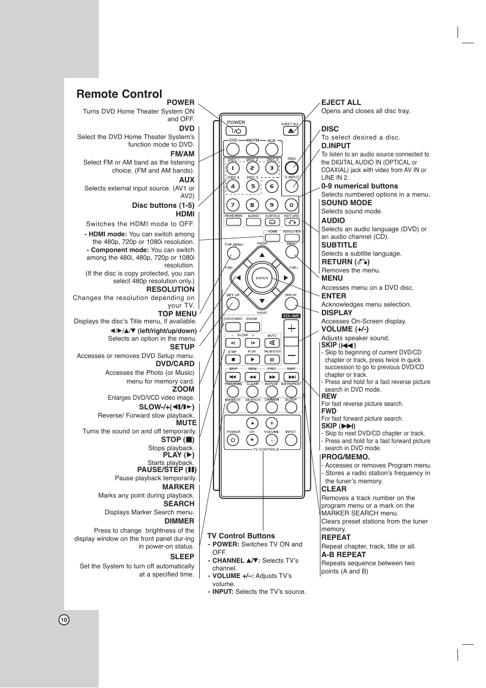 Remote control | Toshiba SD-C67HTSU User Manual | Page 10 / 46