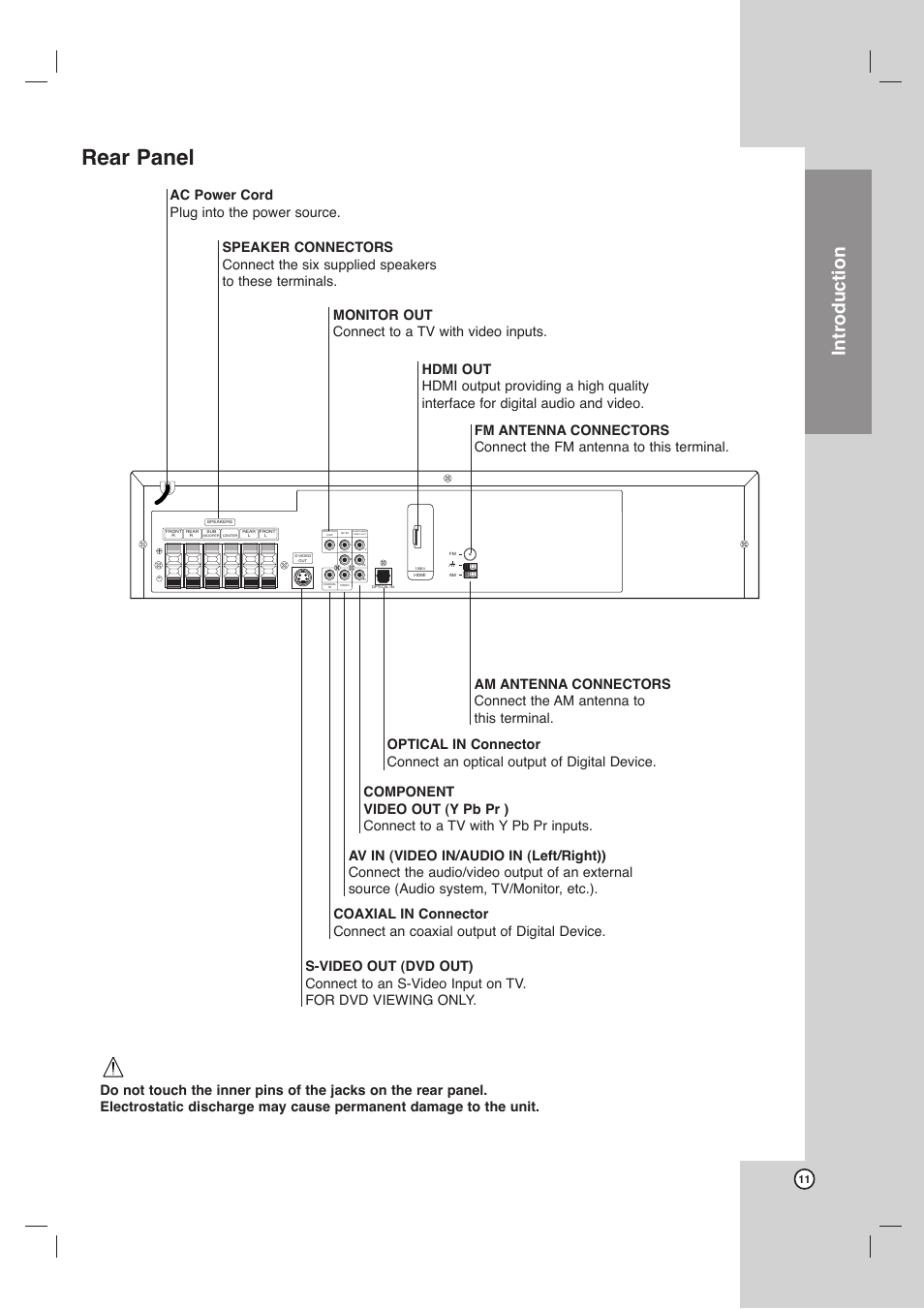 Rear panel, Introduction | Toshiba SD-C67HTSU User Manual | Page 11 / 46