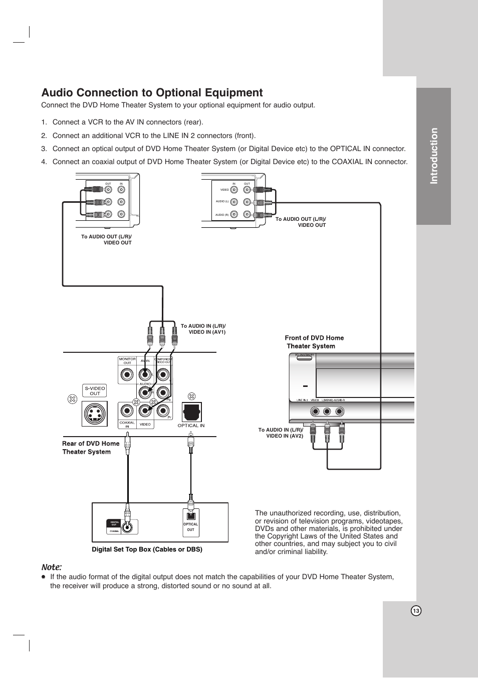 Audio connection to optional equipment, Introduction | Toshiba SD-C67HTSU User Manual | Page 13 / 46