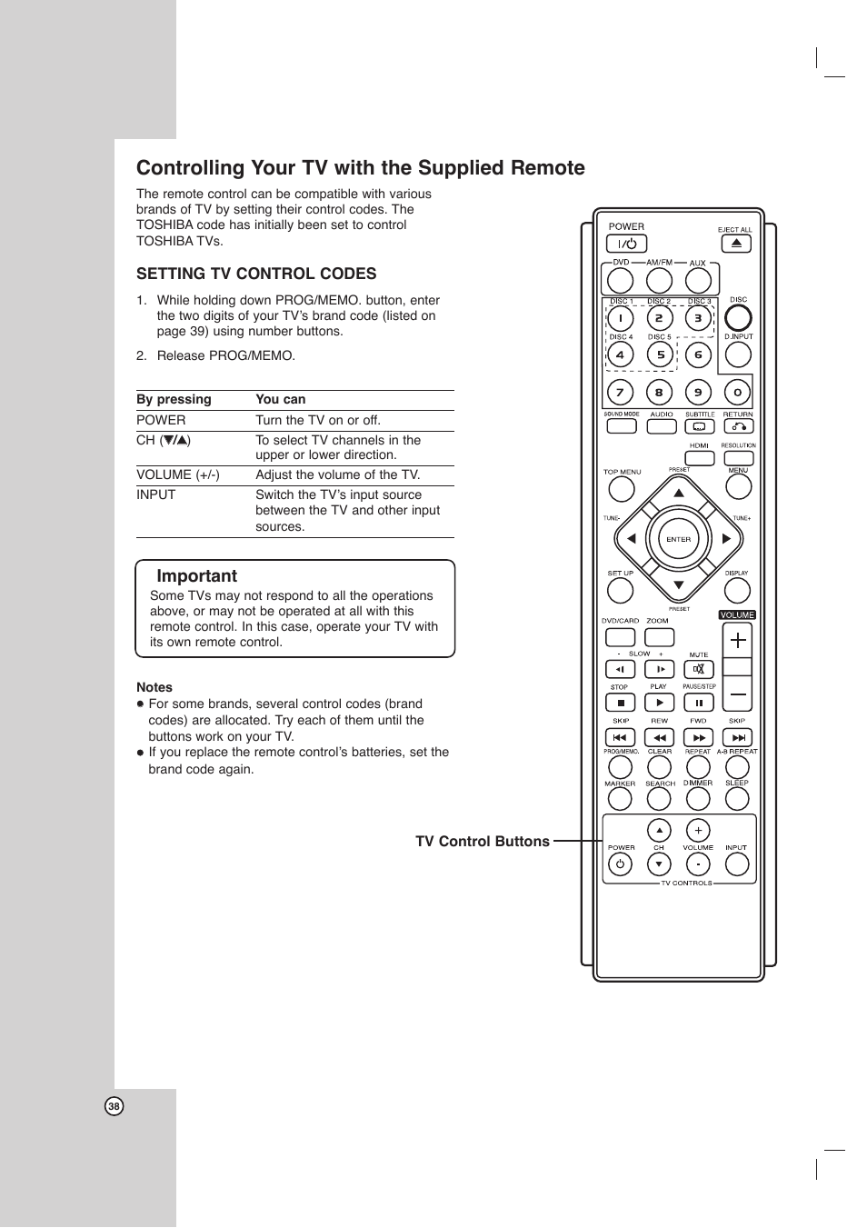 Controlling your tv with the supplied remote, Important | Toshiba SD-C67HTSU User Manual | Page 38 / 46