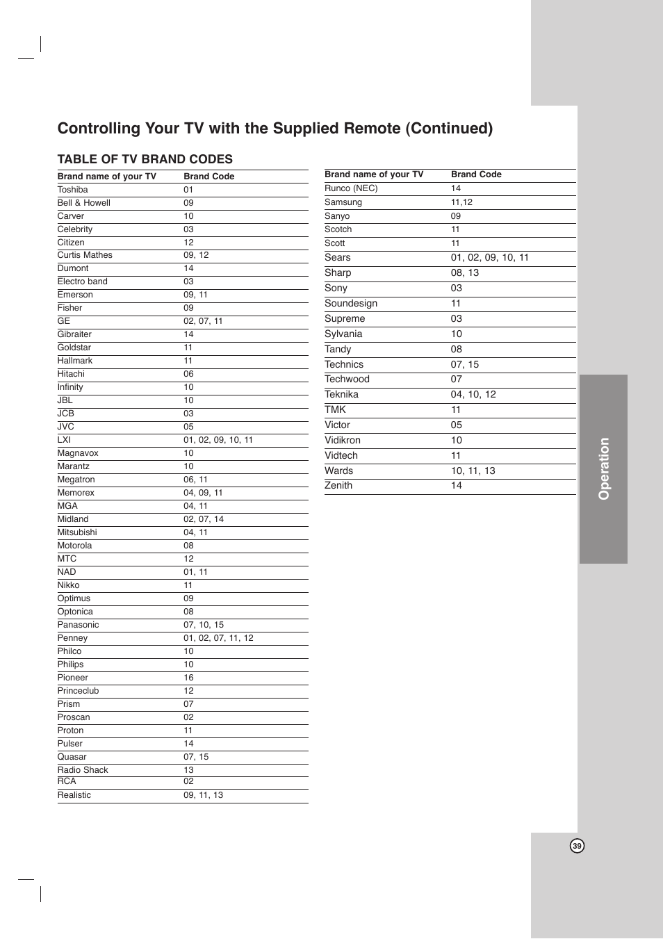 Operation, Table of tv brand codes | Toshiba SD-C67HTSU User Manual | Page 39 / 46