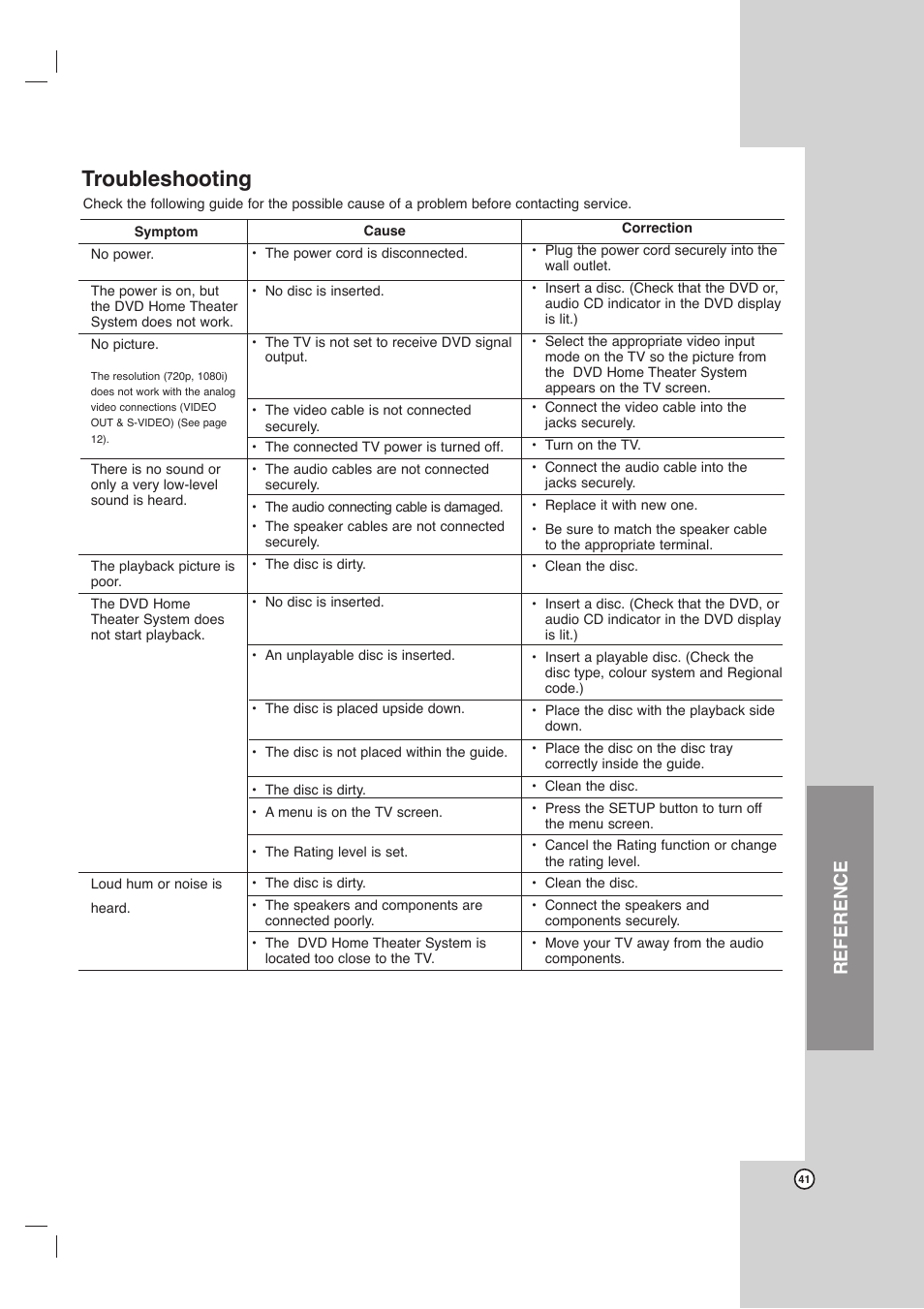 Troubleshooting, Reference | Toshiba SD-C67HTSU User Manual | Page 41 / 46