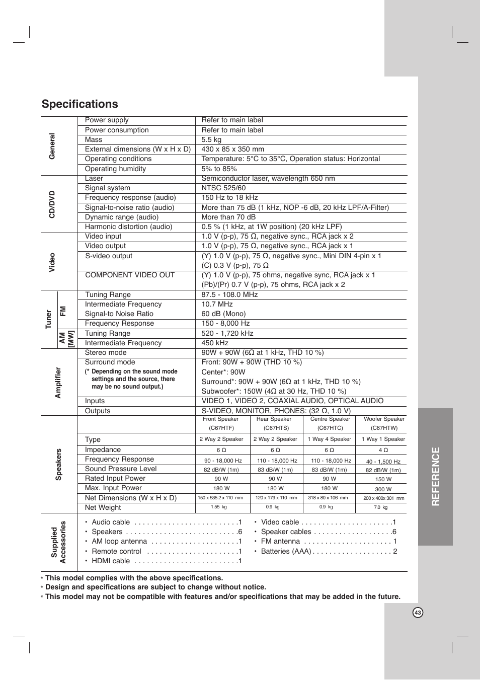 Specifications, Reference | Toshiba SD-C67HTSU User Manual | Page 43 / 46