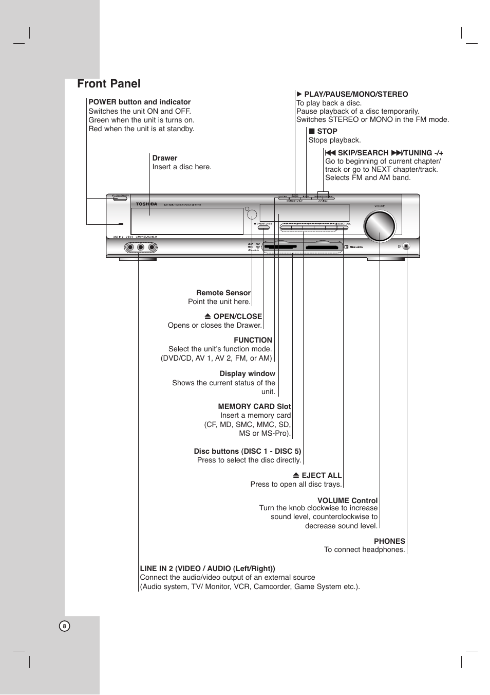 Front panel | Toshiba SD-C67HTSU User Manual | Page 8 / 46
