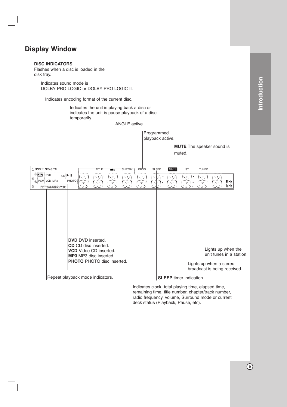 Display window, Introduction | Toshiba SD-C67HTSU User Manual | Page 9 / 46