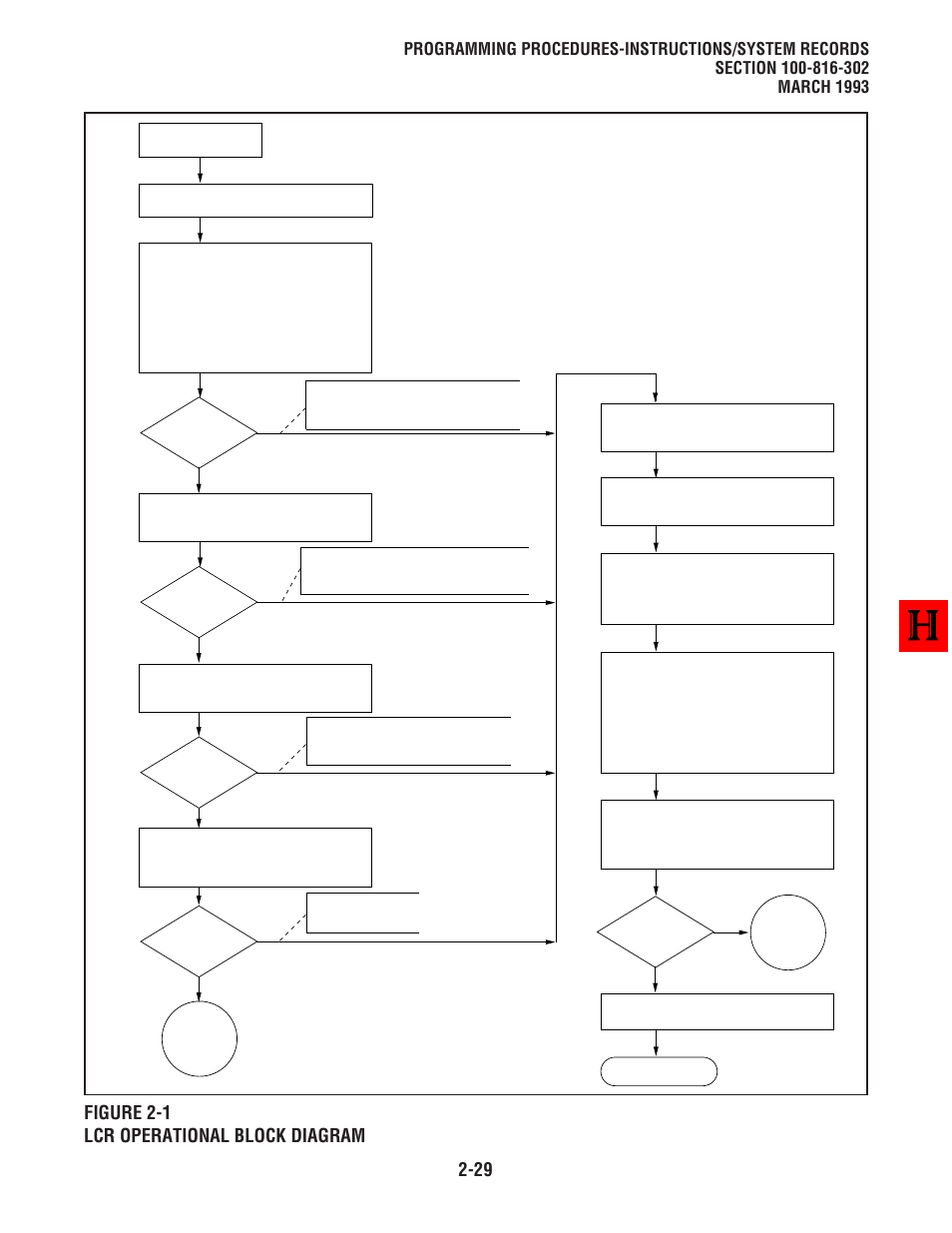 29 figure 2-1 lcr operational block diagram | Toshiba Strata DK 16 User Manual | Page 53 / 154