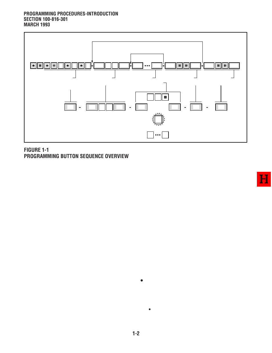 Figure 1-1 programming button sequence overview | Toshiba Strata DK 16 User Manual | Page 6 / 154