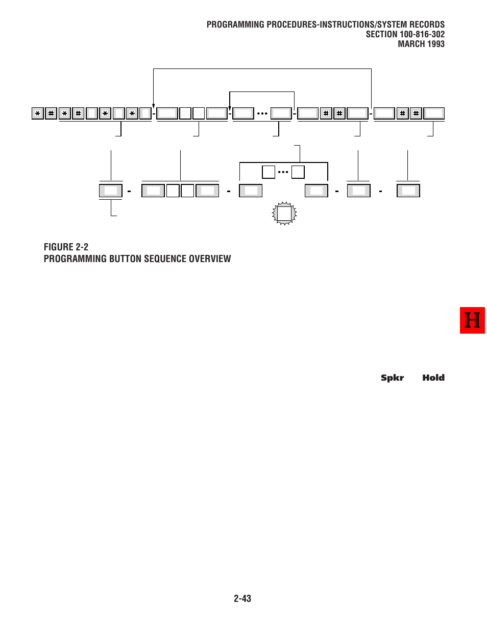 Figure 2-2 programming button sequence overview | Toshiba Strata DK 16 User Manual | Page 67 / 154