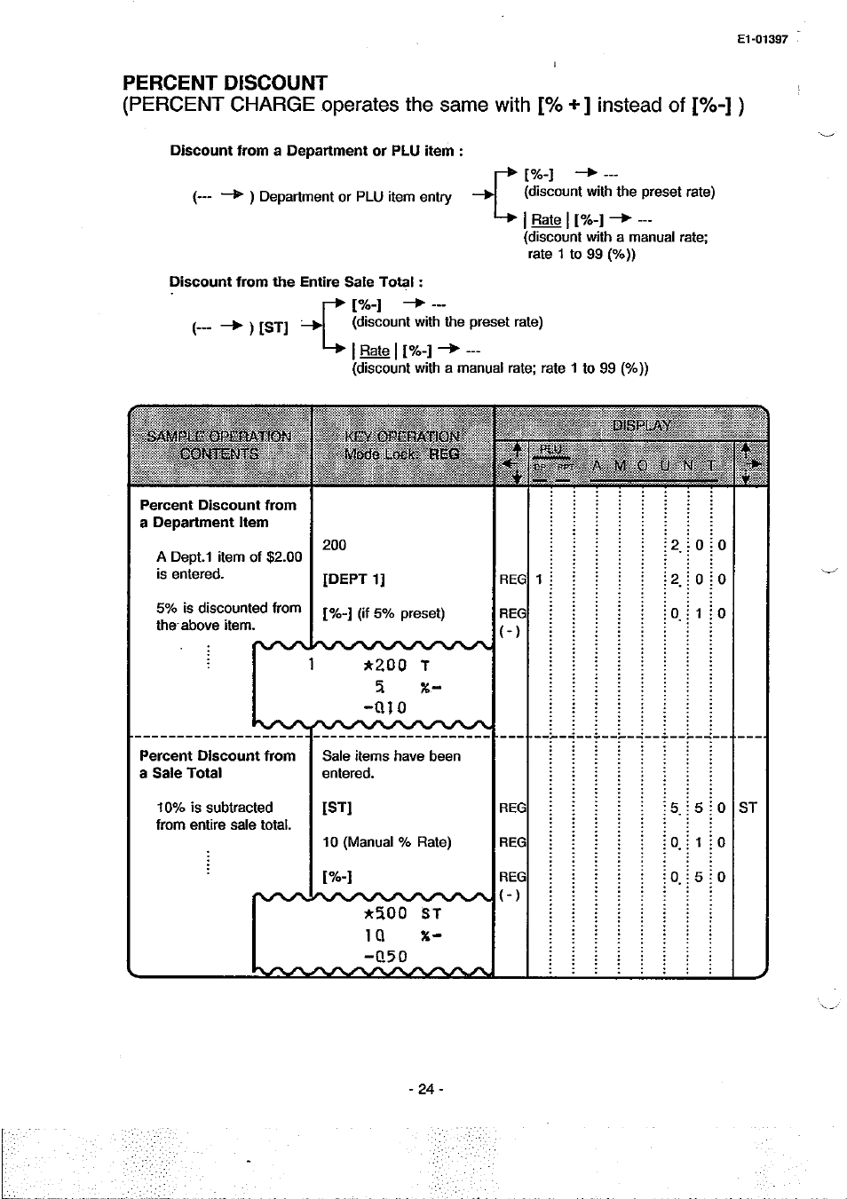 Percent discount | Toshiba TEC MA-79 User Manual | Page 27 / 72