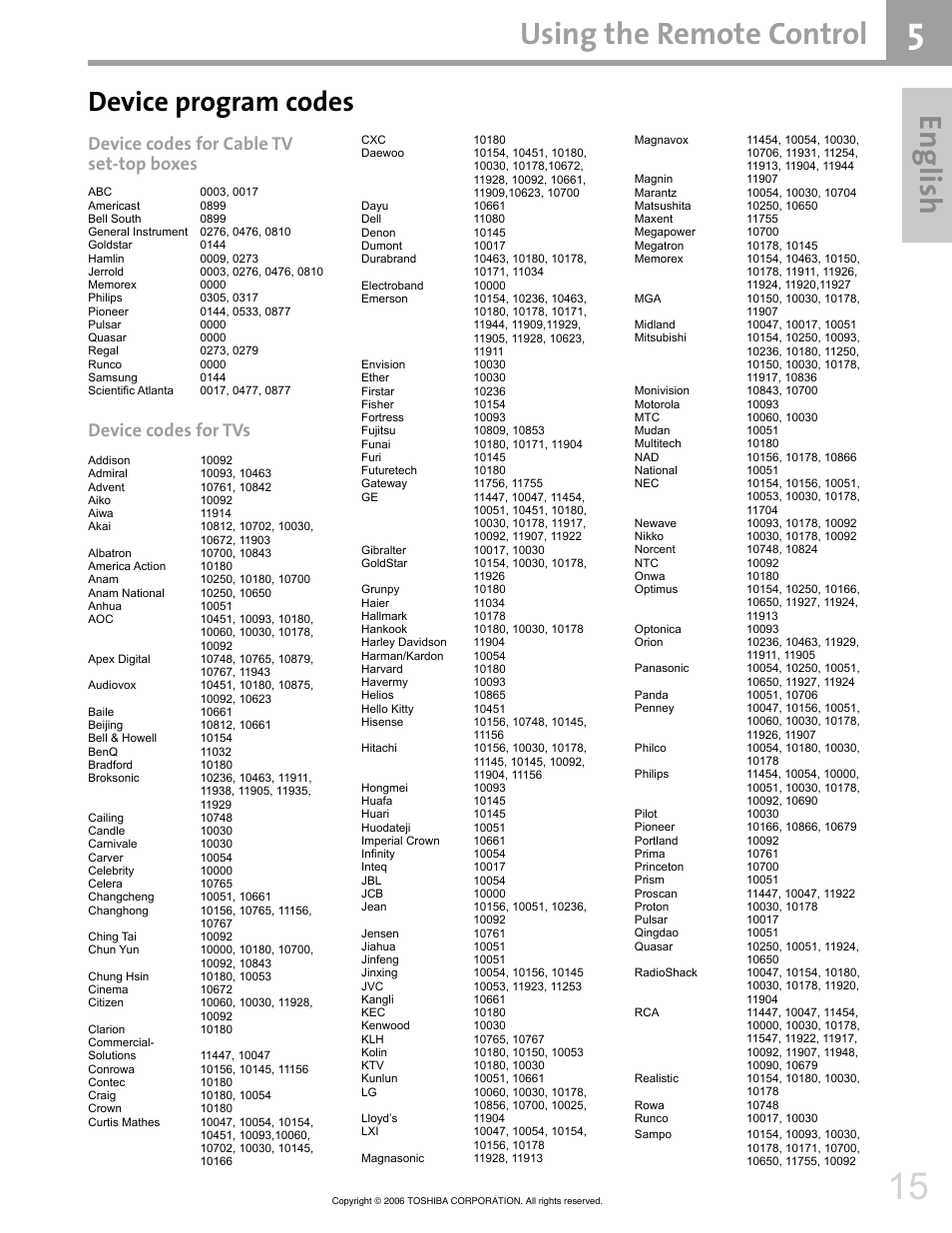 En glis h, Using the remote control, Device program codes | Device codes for cable tv set-top boxes, Device codes for tvs | Toshiba 42HM66 User Manual | Page 15 / 36