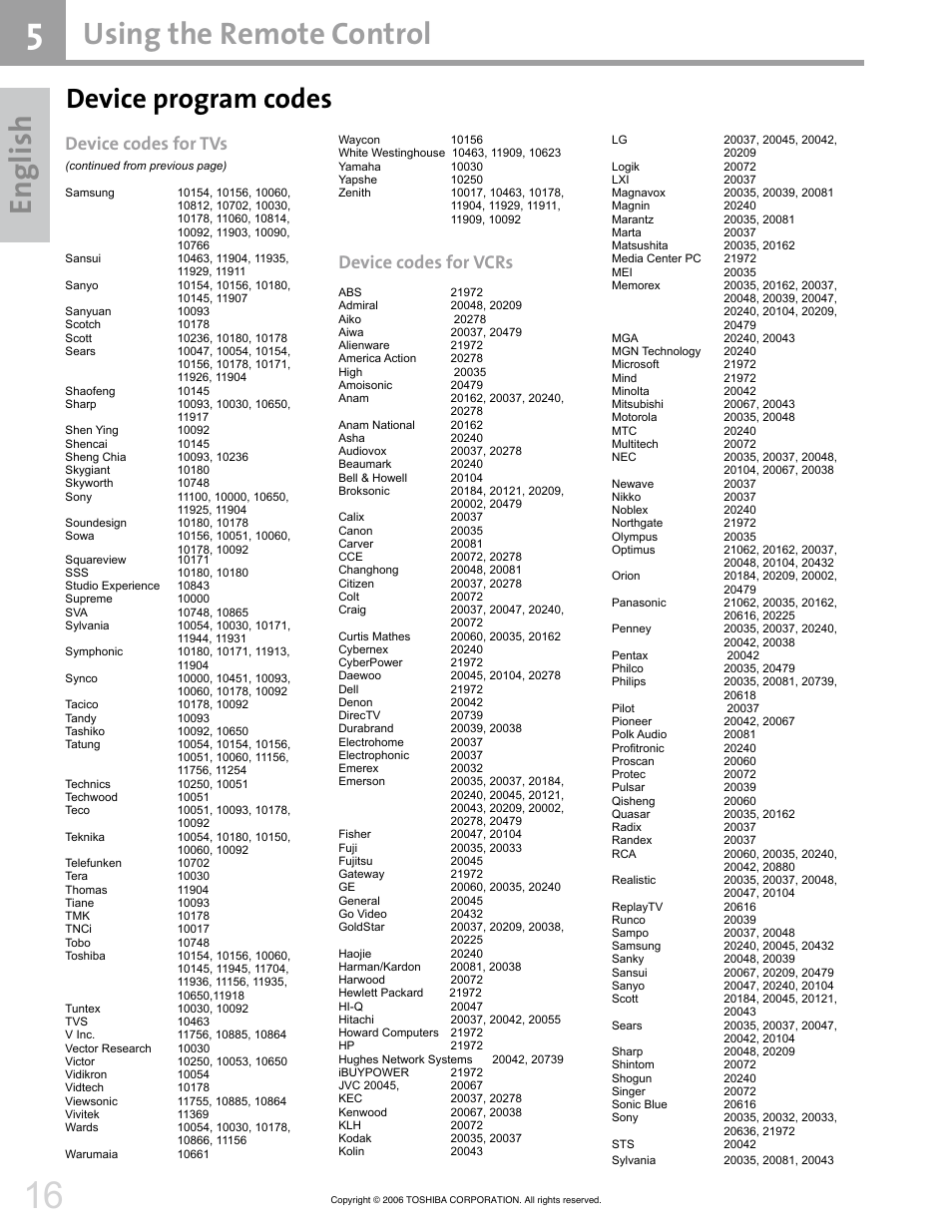 En gl ish, Using the remote control, Device program codes | Device codes for tvs, Device codes for vcrs | Toshiba 42HM66 User Manual | Page 16 / 36