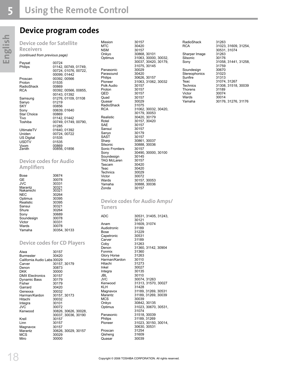 En gl ish, Using the remote control, Device program codes | Device code for satellite receivers, Device codes for audio amplifiers, Device codes for cd players, Device codes for audio amps/ tuners | Toshiba 42HM66 User Manual | Page 18 / 36