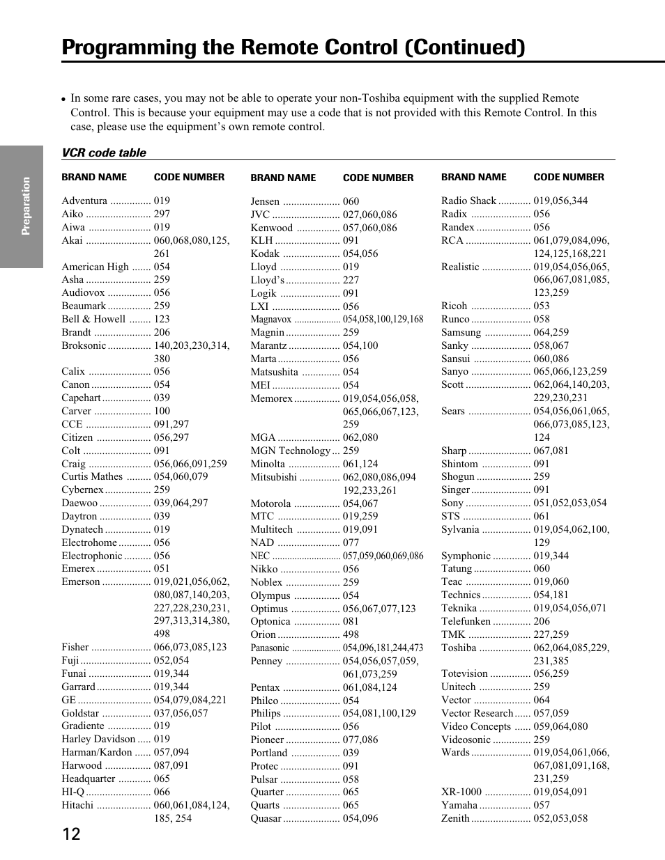Programming the remote control (continued) | Toshiba 27A40 User Manual | Page 12 / 36