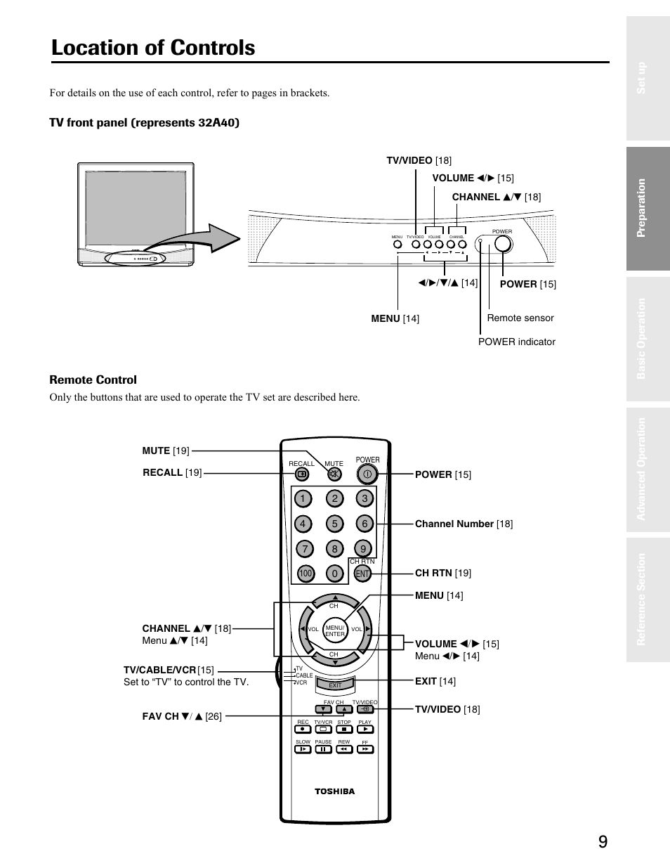 Location of controls, Tv front panel (represents 32a40) remote control | Toshiba 27A40 User Manual | Page 9 / 36