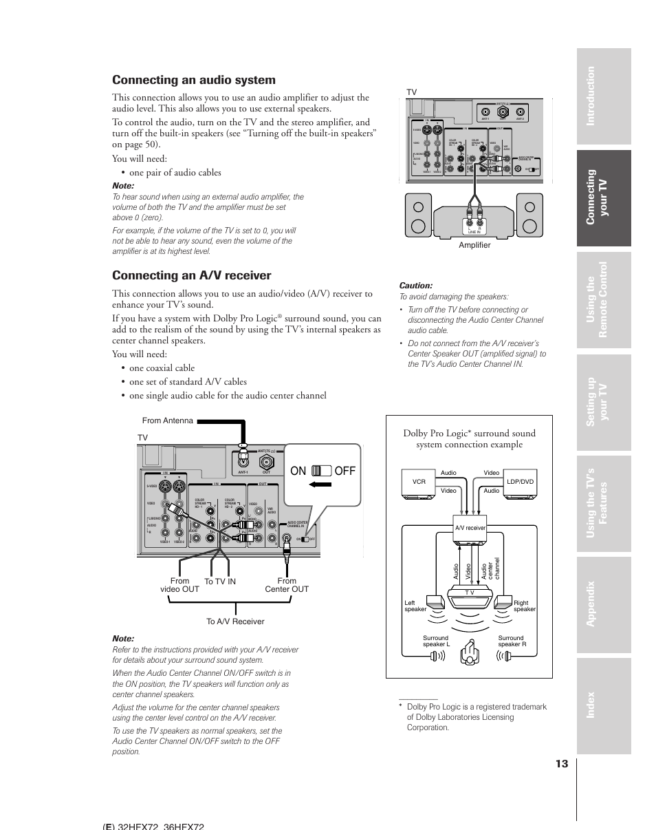 Audio system - a/v receiver, Connecting an audio system, Connecting an a/v receiver | On off, Amplifier to a/v receiver from antenna | Toshiba 32HFX72 User Manual | Page 13 / 58