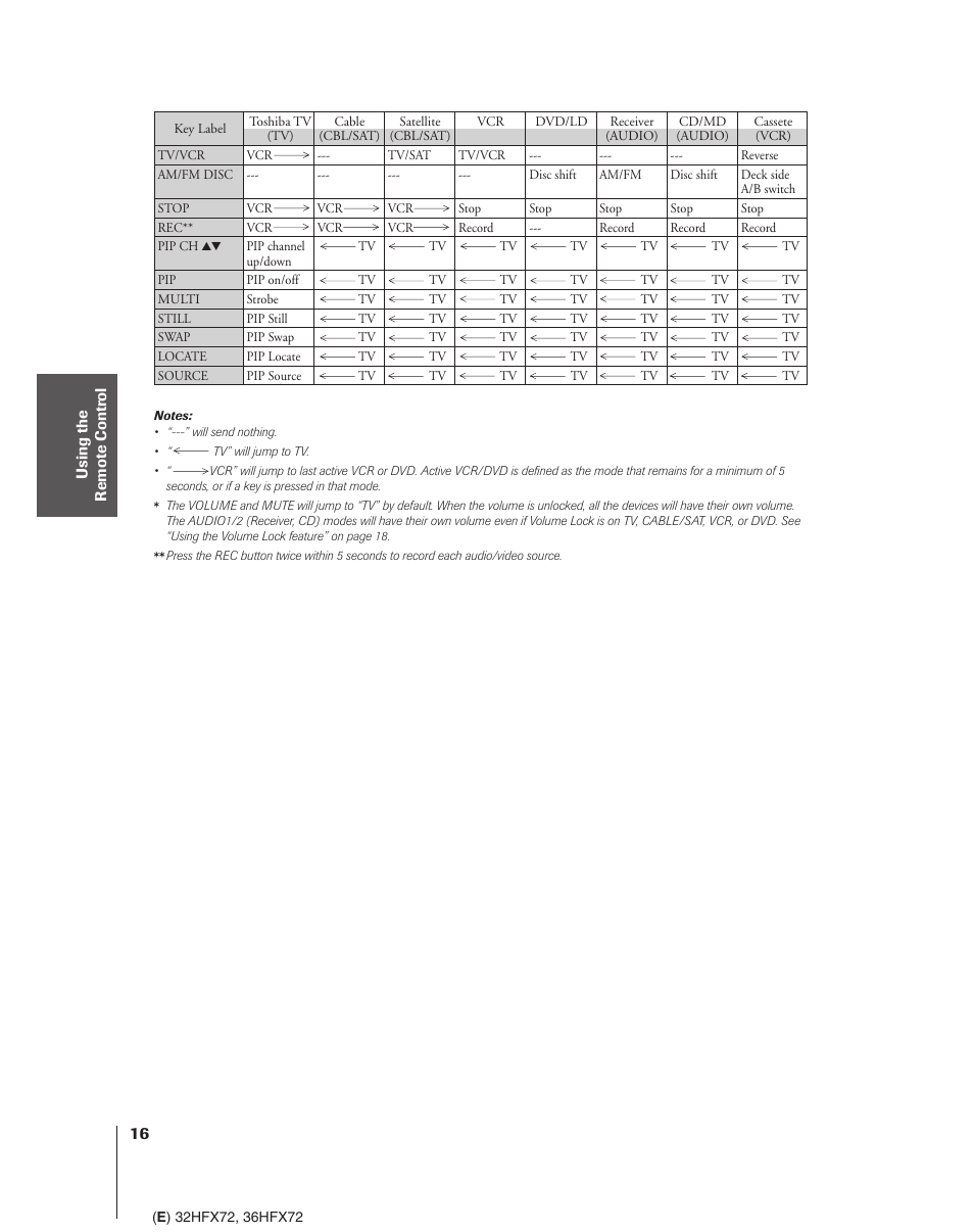 Toshiba 32HFX72 User Manual | Page 16 / 58