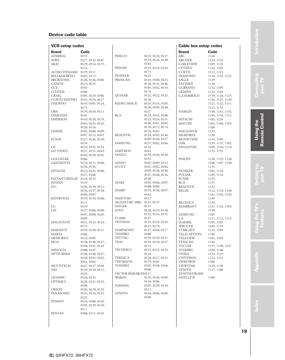 Device code table | Toshiba 32HFX72 User Manual | Page 19 / 58