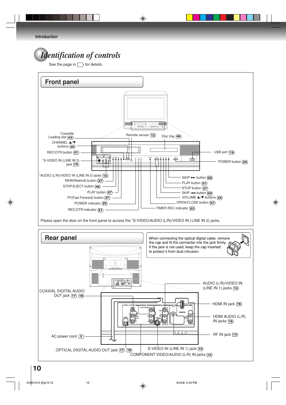 Identification of controls, Front panel rear panel | Toshiba MW26H82 User Manual | Page 10 / 84