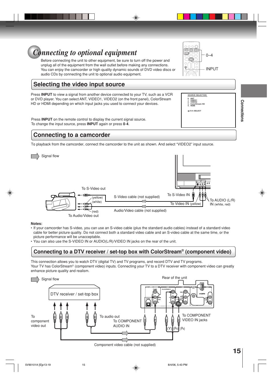 Connecting to optional equipment, Connecting to a camcorder, Selecting the video input source | Component video) | Toshiba MW26H82 User Manual | Page 15 / 84