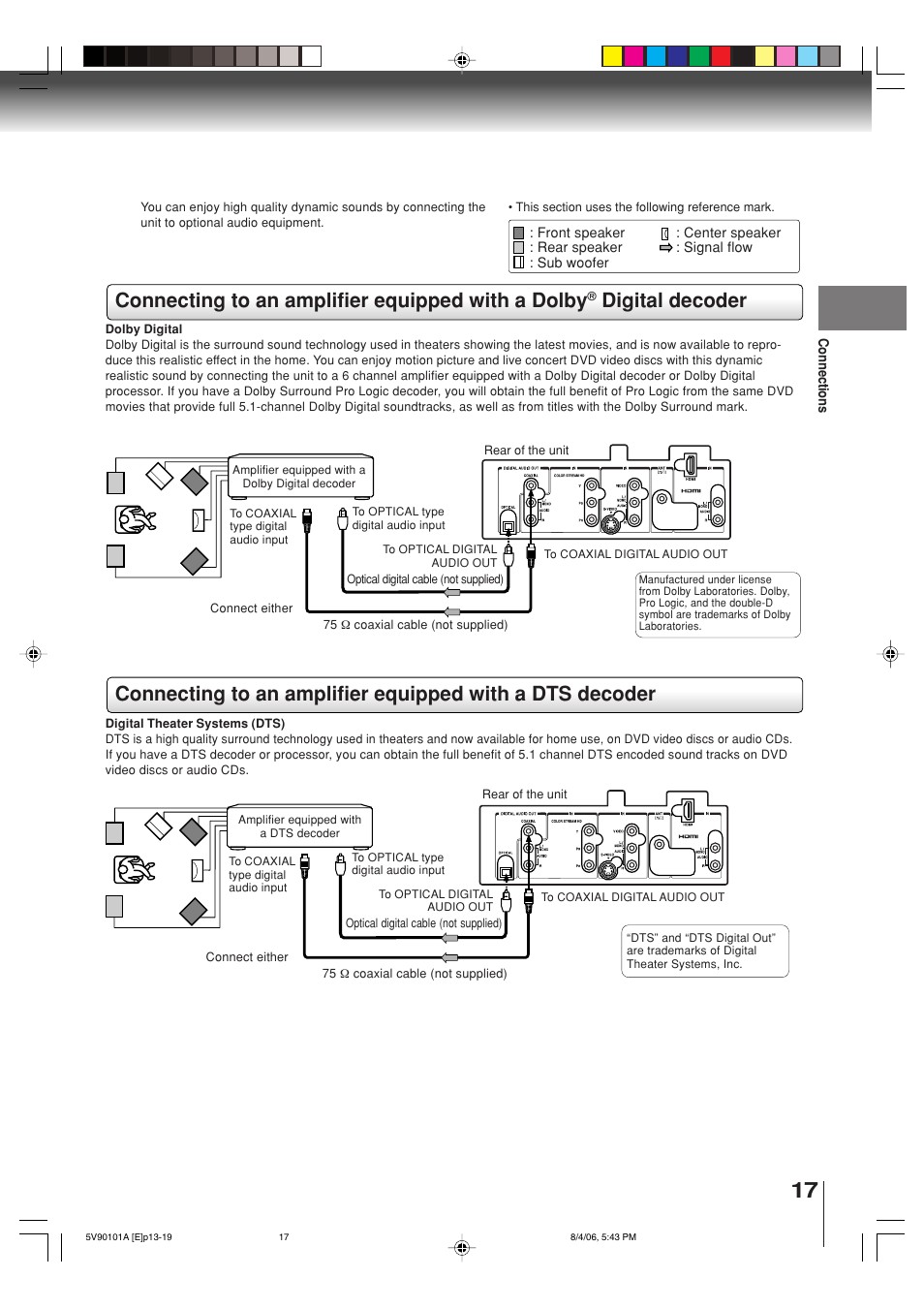 Connecting to an amplifier equipped with a dolby | Toshiba MW26H82 User Manual | Page 17 / 84