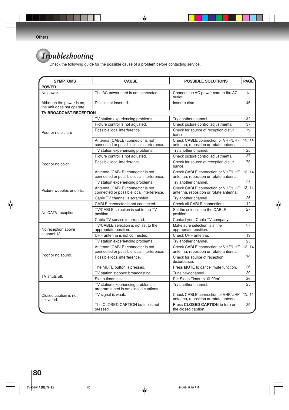 Troubleshooting | Toshiba MW26H82 User Manual | Page 80 / 84