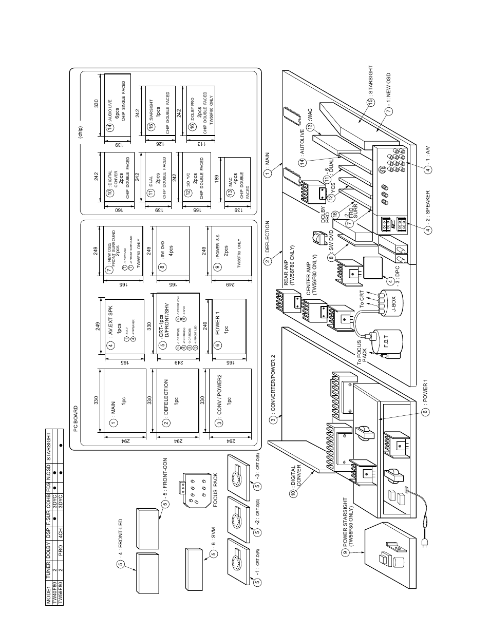 Remote control view, Chassis layout, Fig. 1-5 | Toshiba TW40F80 User Manual | Page 10 / 101