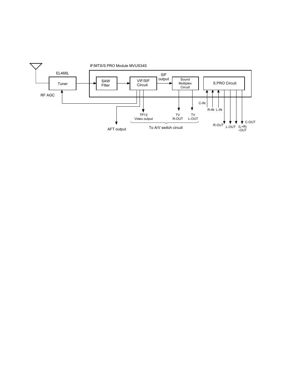 Construction of chassis 12, Circuit block, 1. outline | 2. major features | Toshiba TW40F80 User Manual | Page 12 / 101