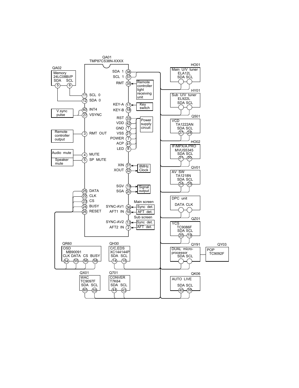 Eeprom (qa02), On screen function, System block diagram | Fig. 3-5 | Toshiba TW40F80 User Manual | Page 22 / 101