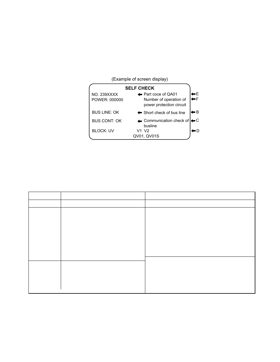 Failure diagnosis procedure, 4. understanding self diagnosis indication | Toshiba TW40F80 User Manual | Page 29 / 101