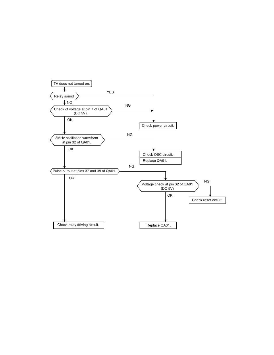 Troubleshooting chart, 1. tv does not turned on | Toshiba TW40F80 User Manual | Page 31 / 101