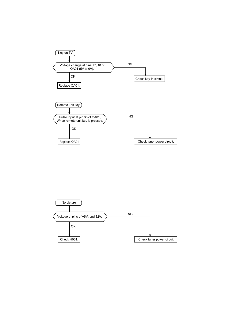 Troubleshooting chart | Toshiba TW40F80 User Manual | Page 32 / 101