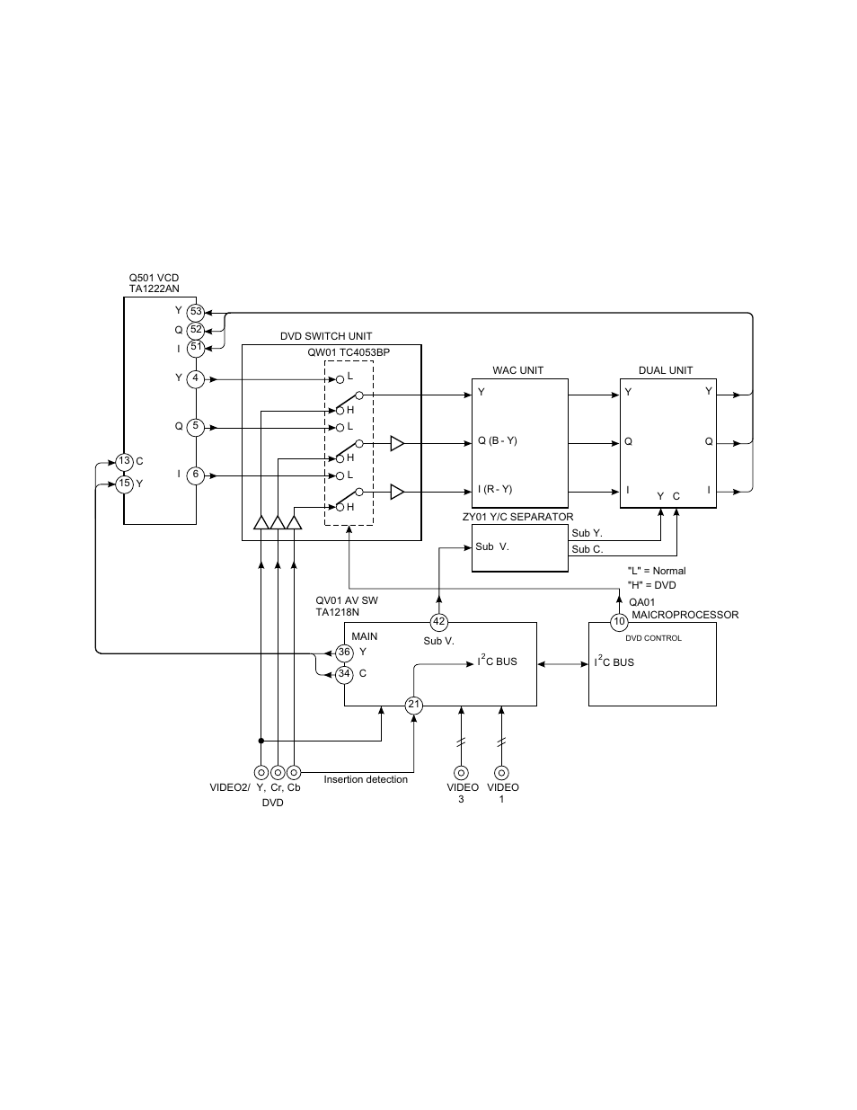 Dvd switch block diagram, Fig. 4-1 | Toshiba TW40F80 User Manual | Page 34 / 101