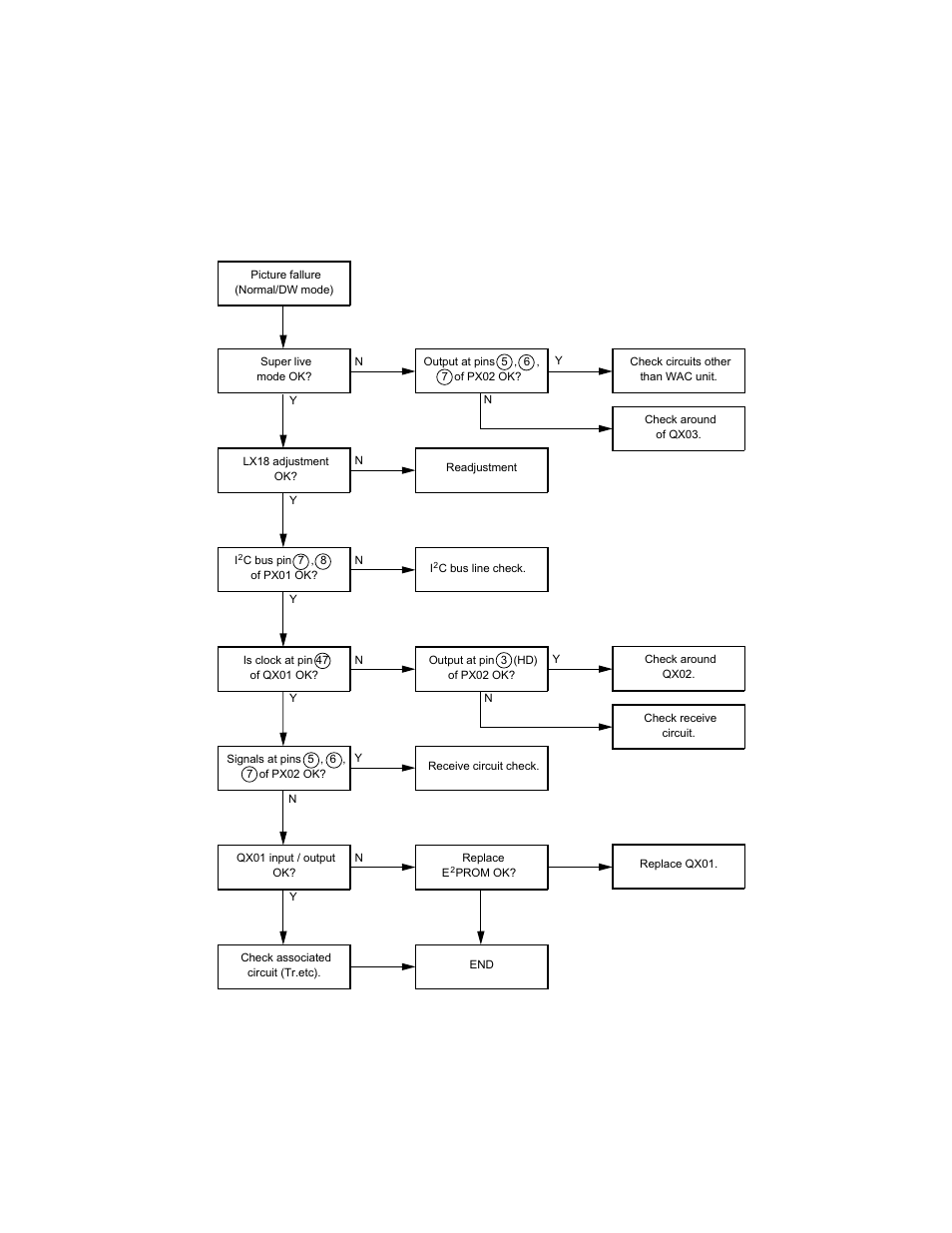Block diagram, Wide aspect conversion circuit failure analysis, Procedures | Toshiba TW40F80 User Manual | Page 42 / 101