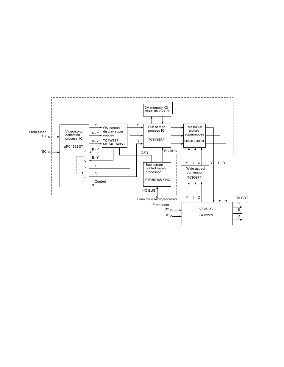 Section vi: dual circuit, Outline, Principles of operation | System component diagram of dual unit, Fig. 6-1 | Toshiba TW40F80 User Manual | Page 45 / 101