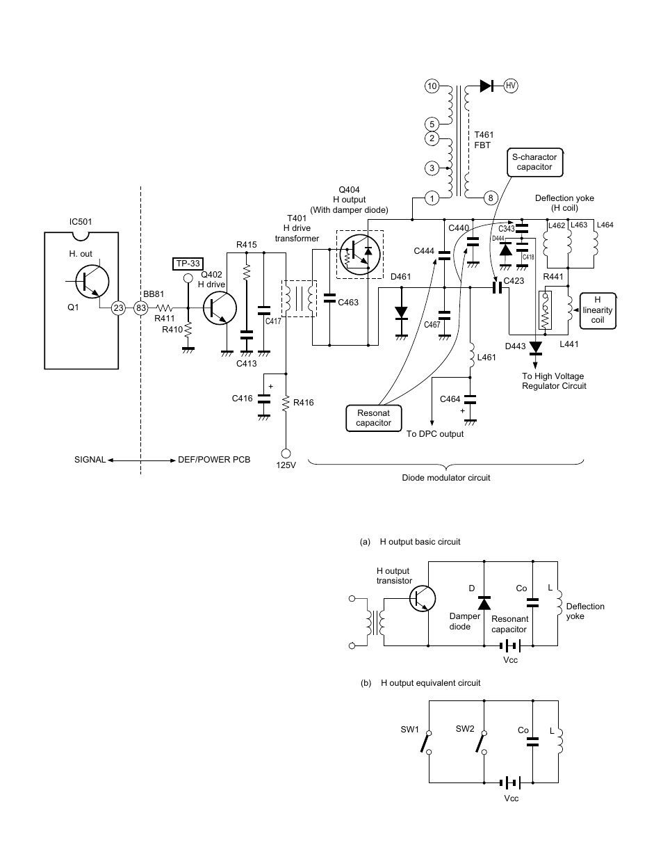Horizontal output circuit, 1. theory of operation | Toshiba TW40F80 User Manual | Page 68 / 101