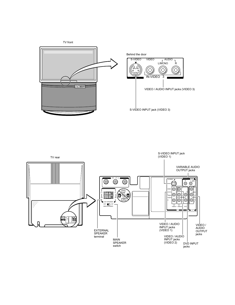 Front view 8, Rear view, Fig. 1-2 | Fig. 1-3, In-video 3 | Toshiba TW40F80 User Manual | Page 8 / 101