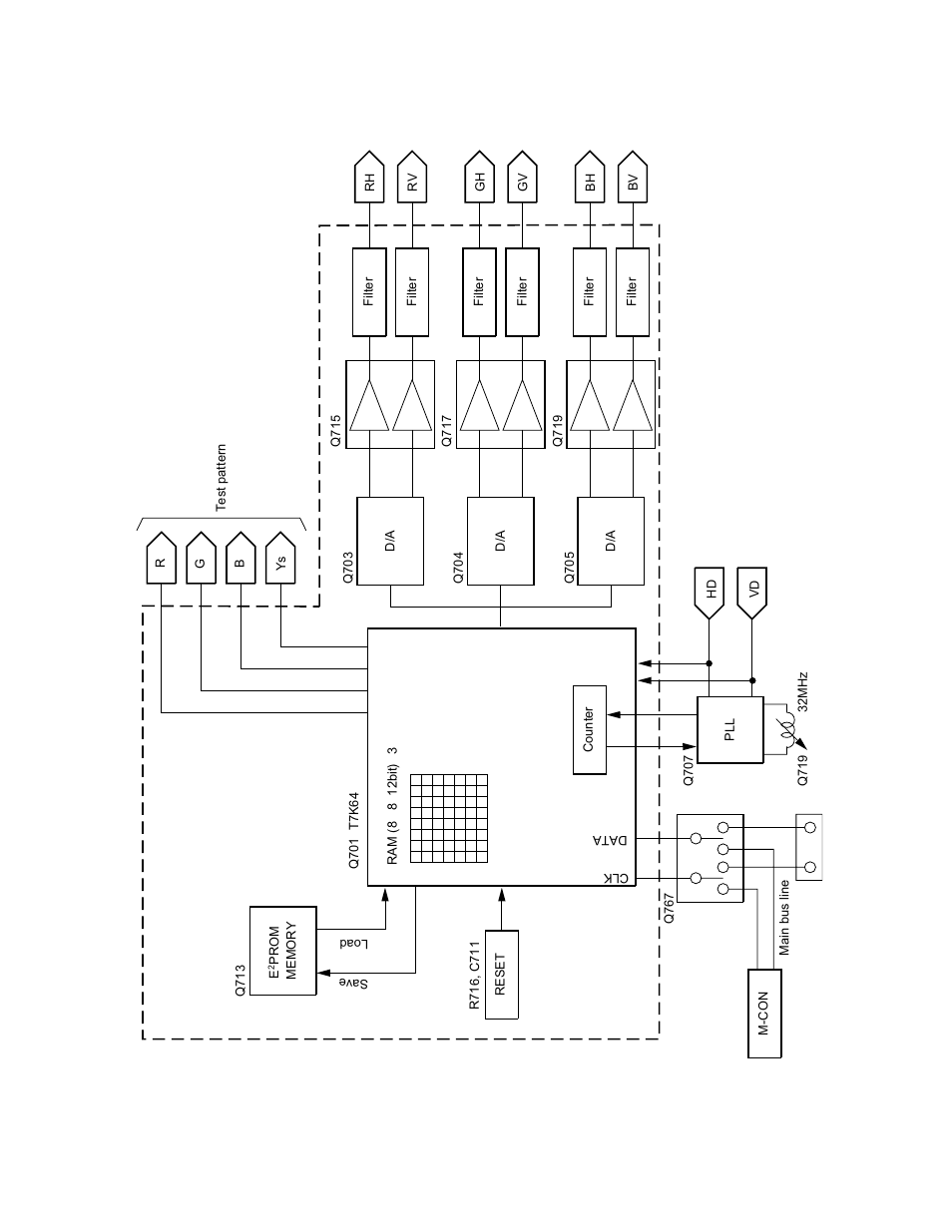 Section xi: digital convergence circuit, Outline, Circuit description | Toshiba TW40F80 User Manual | Page 87 / 101
