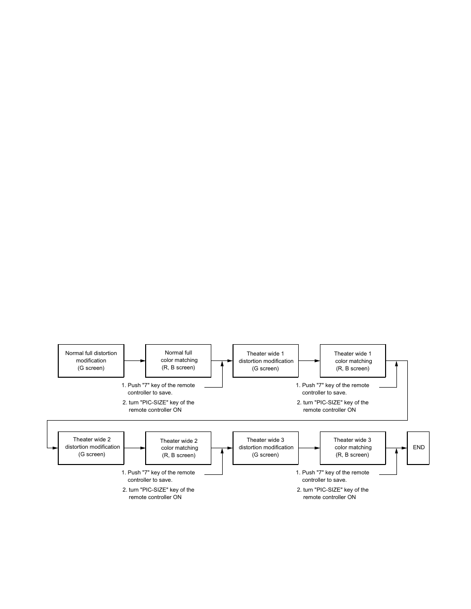 Picture adjustment | Toshiba TW40F80 User Manual | Page 88 / 101