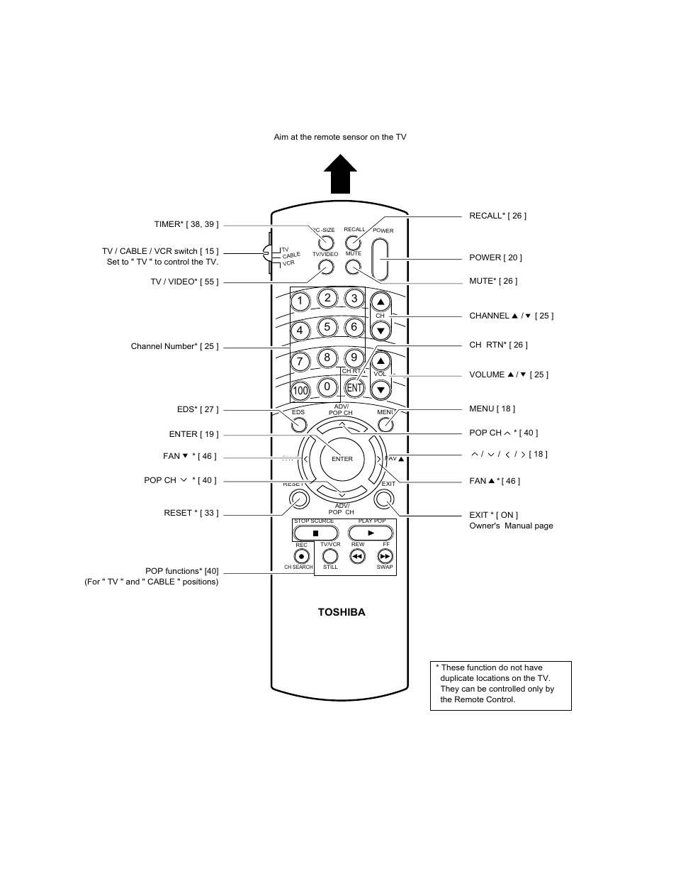 Rear view, Remote control view, 0ent | Toshiba TW40F80 User Manual | Page 9 / 101