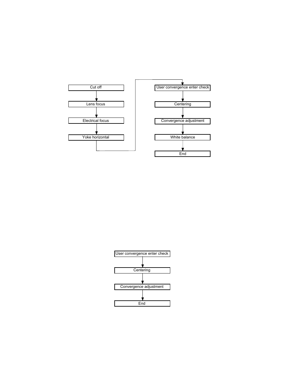 Case study, Troubleshooting, 1. adjusting procedure in replacing crt | Toshiba TW40F80 User Manual | Page 97 / 101