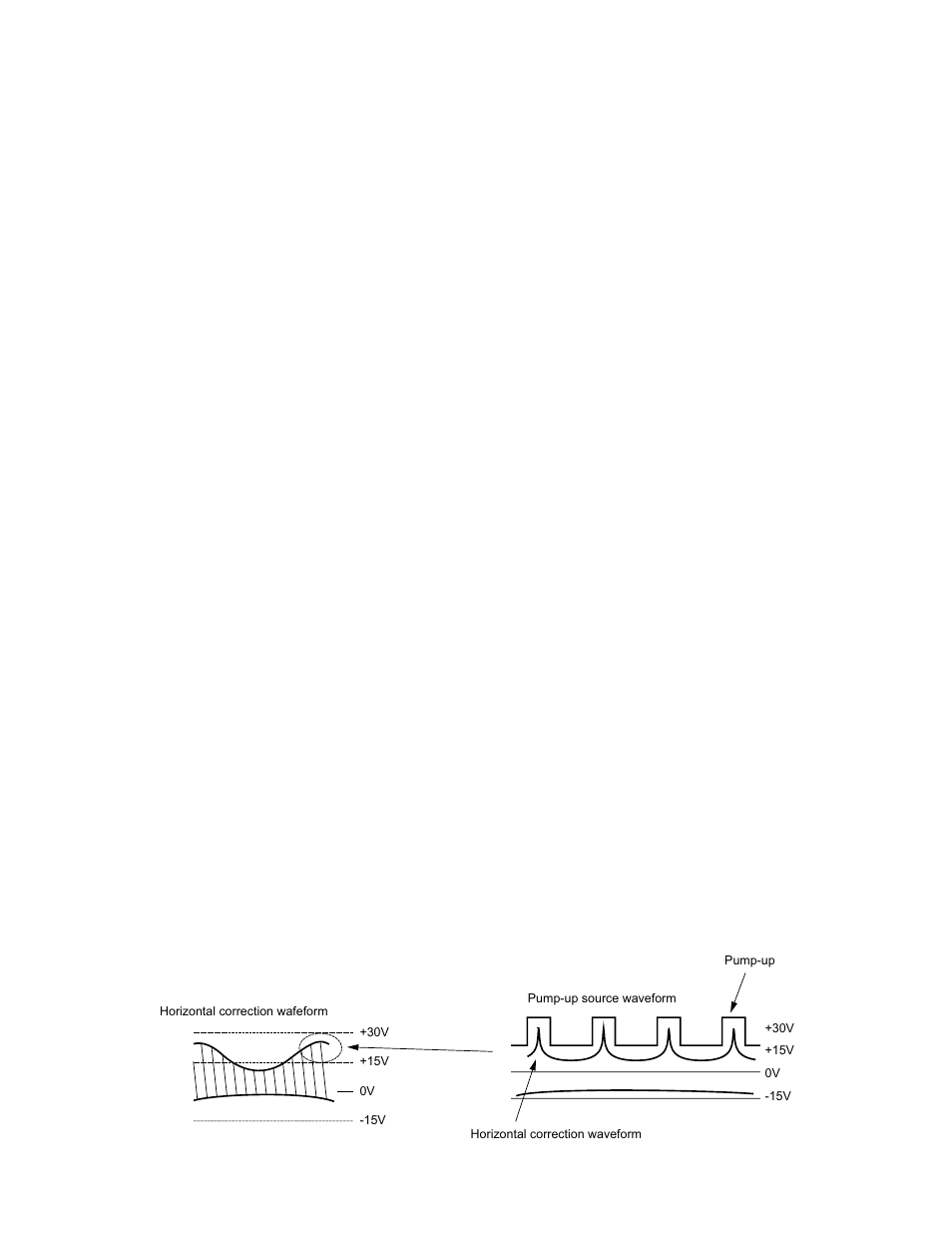 Troubleshooting, Convergence output circuit | Toshiba TW40F80 User Manual | Page 98 / 101
